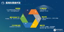 RT-Thread 3.0 驅(qū)動物聯(lián)網(wǎng)快速發(fā)展的計算機軟硬件技術(shù)引擎